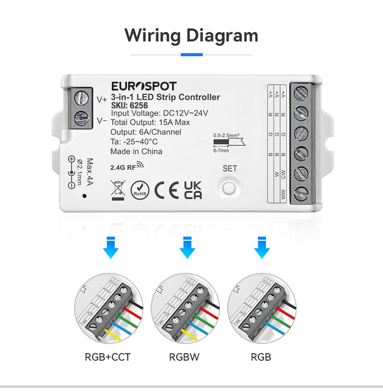 EuroSpot Led Controller RF 2.4GHz 3in1 - Image 6