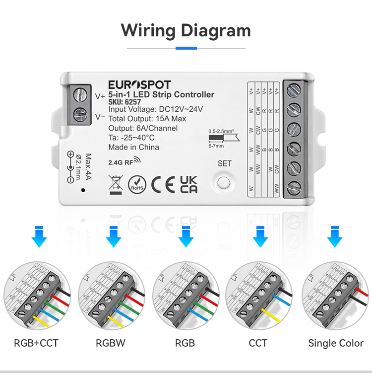EuroSpot Led Controller RF 2.4GHz 5in1 - Image 6